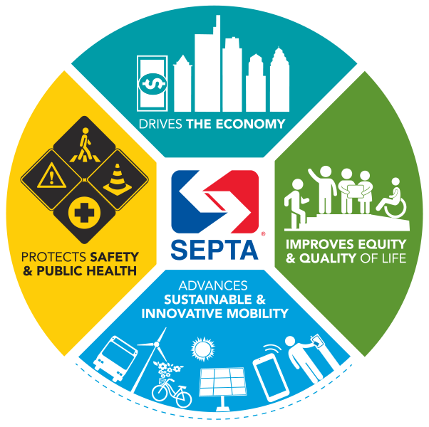 SEPTA Value Overview Chart