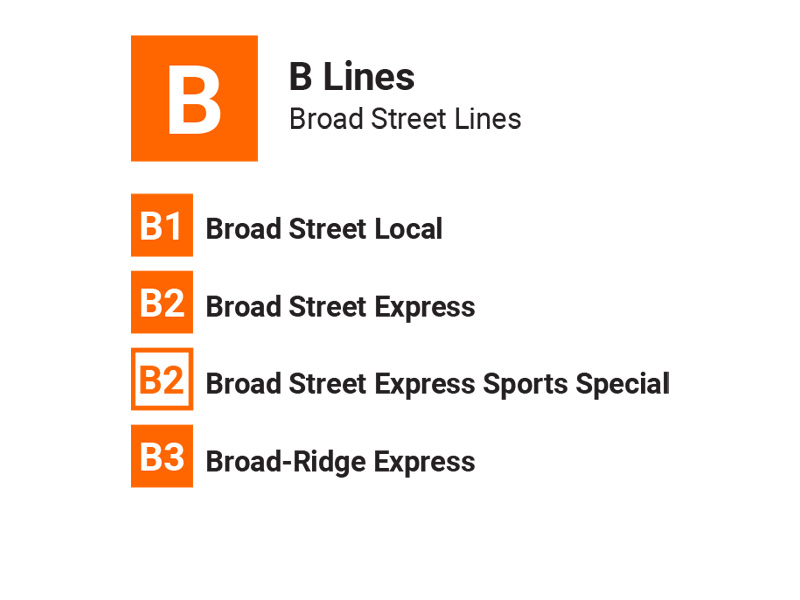 To simplify, a local Broad Street Line train will be labeled the “B1”, with the express “B2”, and the spur “B3.” 